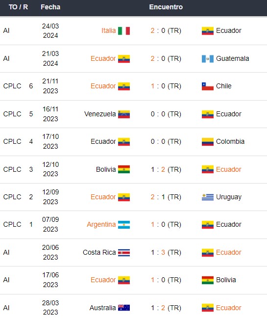 Ecuador vs Venezuela - Pronósticos Deportivos Copa América 2024 - 4