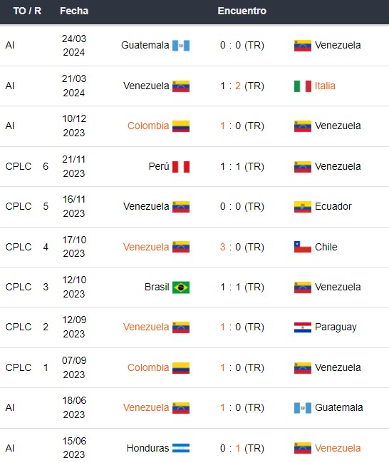 Ecuador vs Venezuela - Pronósticos Deportivos Copa América 2024 - 6