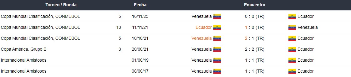 Ecuador vs Venezuela - Pronósticos Deportivos Copa América 2024 - 7