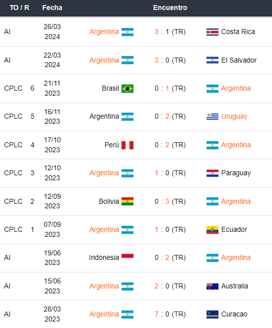 Ultimos partidos de Argentina 200624