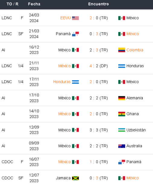 Mexico vs Jamaica Pronosticos Deportivos Copa América 2024