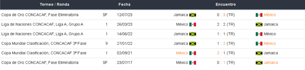 Mexico vs Jamaica Pronosticos Deportivos Copa América 2024