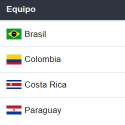 Grupos Copa América