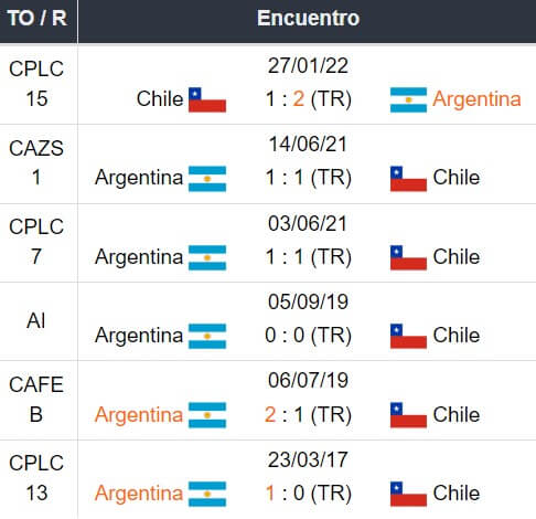 Cuándo juega Argentina vs Chile en Copa América 2024