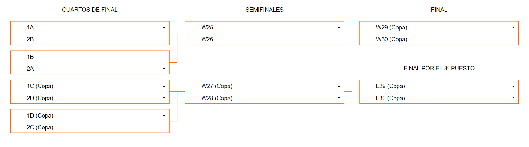 Cómo se clasifica a la Copa América