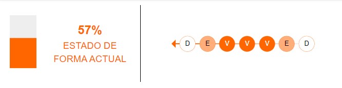 Estado de forma de Uruguay