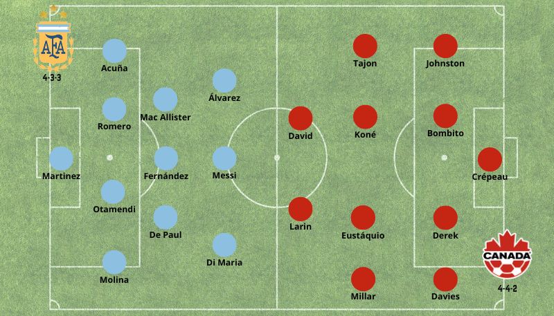 Posibles alineaciones para el partido Argentina vs Canadá 170624