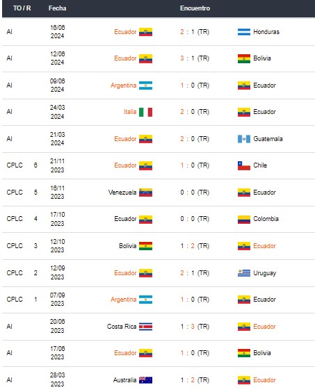 Ecuador vs Venezuela - pronósticos deportivo copa america