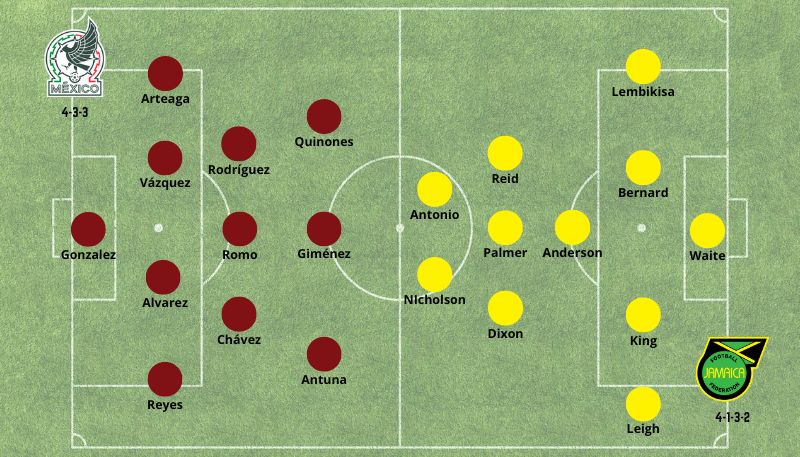 Posibles Alineaciones México vs Jamaica 200624