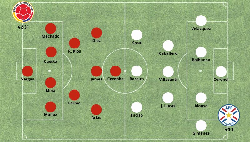 Posibles alineaciones para el partido Colombia vs Paraguay 200624