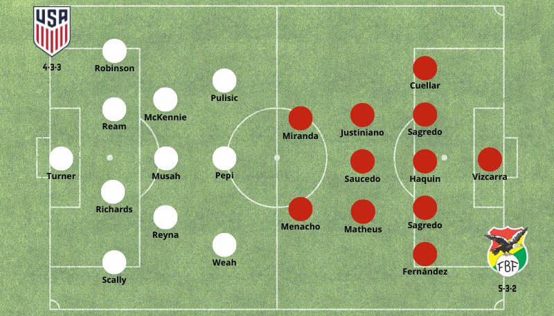 Posibles alineaciones para el partido Estados Unidos vs Bolivia 200624