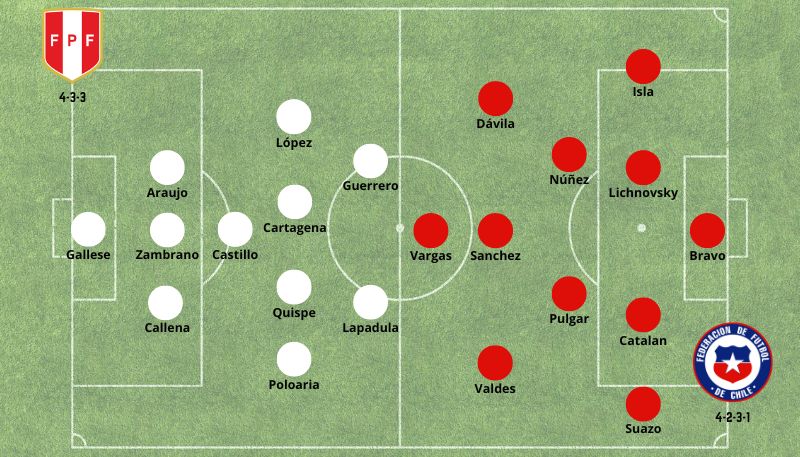 Posibles alineaciones para el partido Perú vs Chile 170624