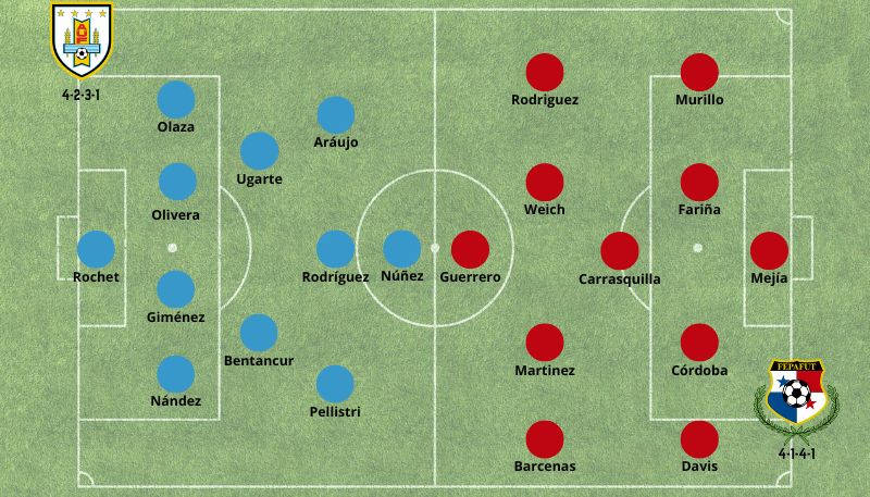 Posibles alineaciones para el partido Uruguay vs Panamá 200624