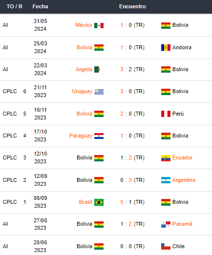 Ultimos partidos Bolivia 2024-06-04 163059