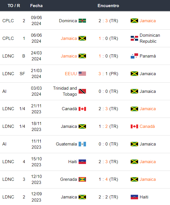 Ultimos partidos Jamaica 110624