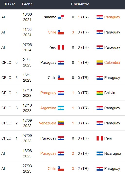 Ultimos partidos Paraguay 200624