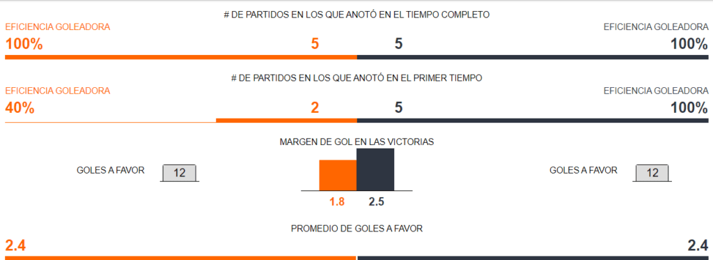 Argentina vs Colombia