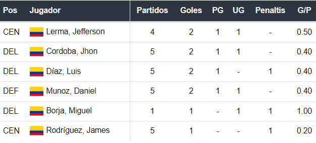 Argentina vs Colombia