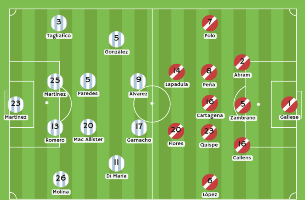 Argentina vs Perú