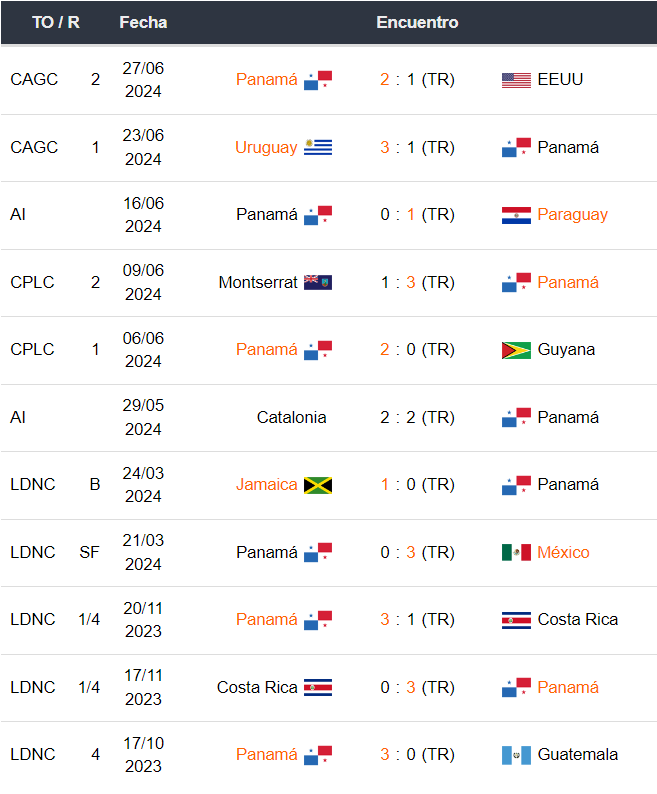 Bolivia vs Panamá