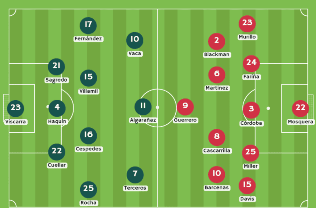 Bolivia vs Panamá