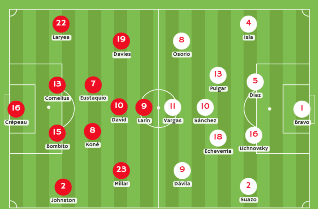 Canadá vs Chile