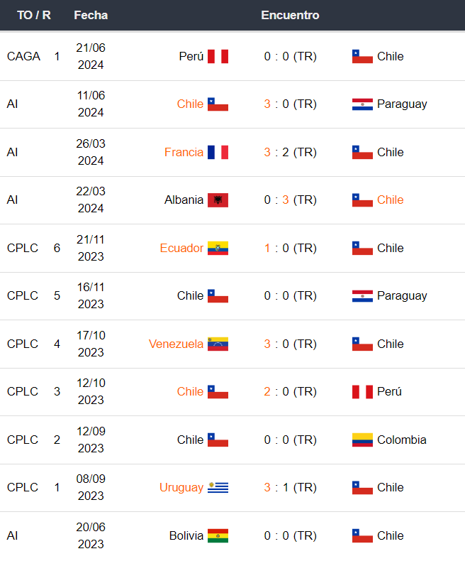 Argentina vs Chile