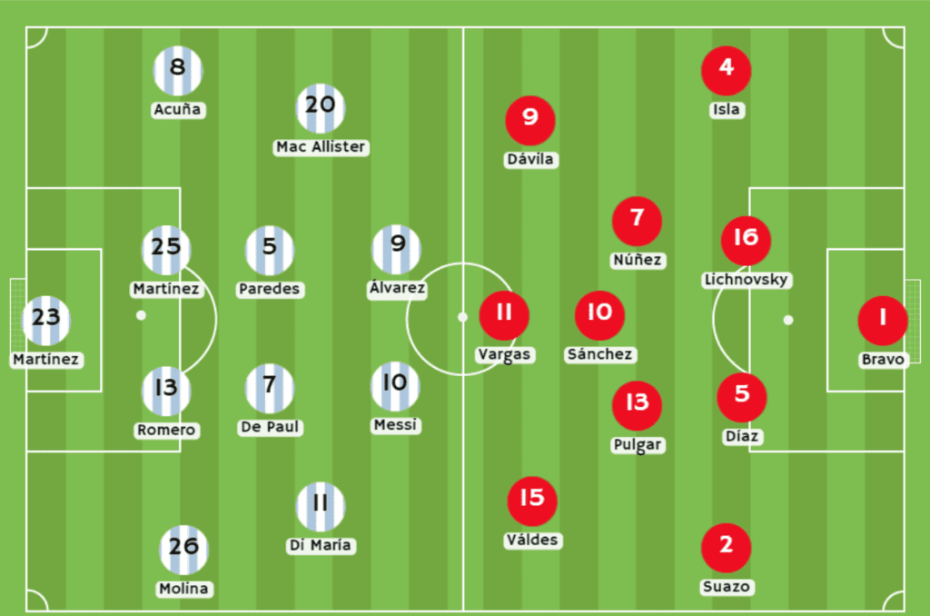 Argentina vs Chile