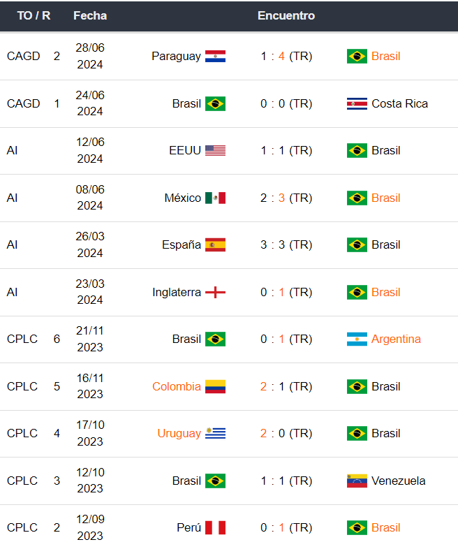 Colombia vs Brasil