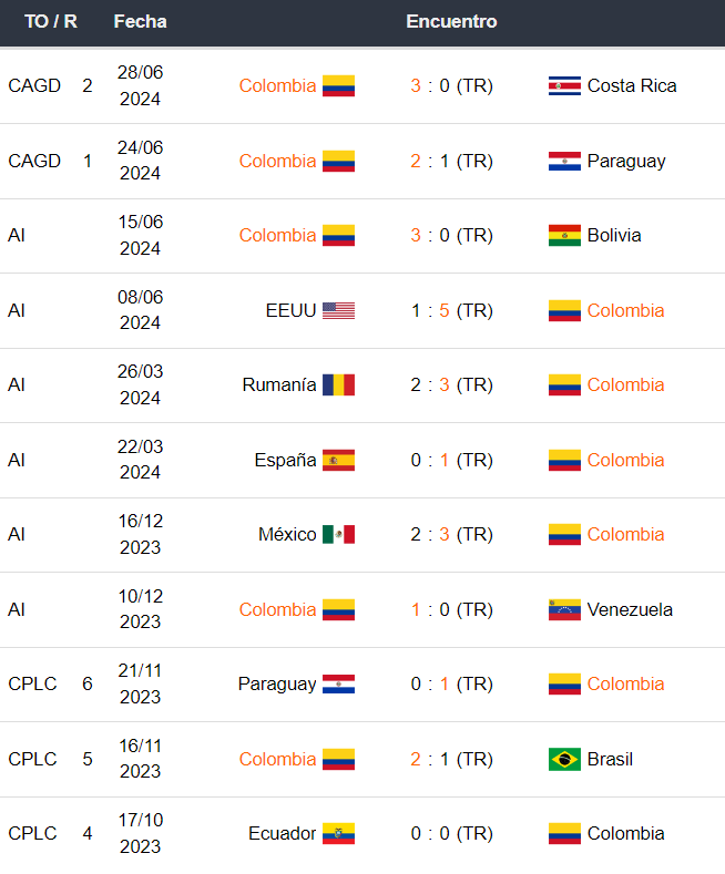 Colombia vs Brasil