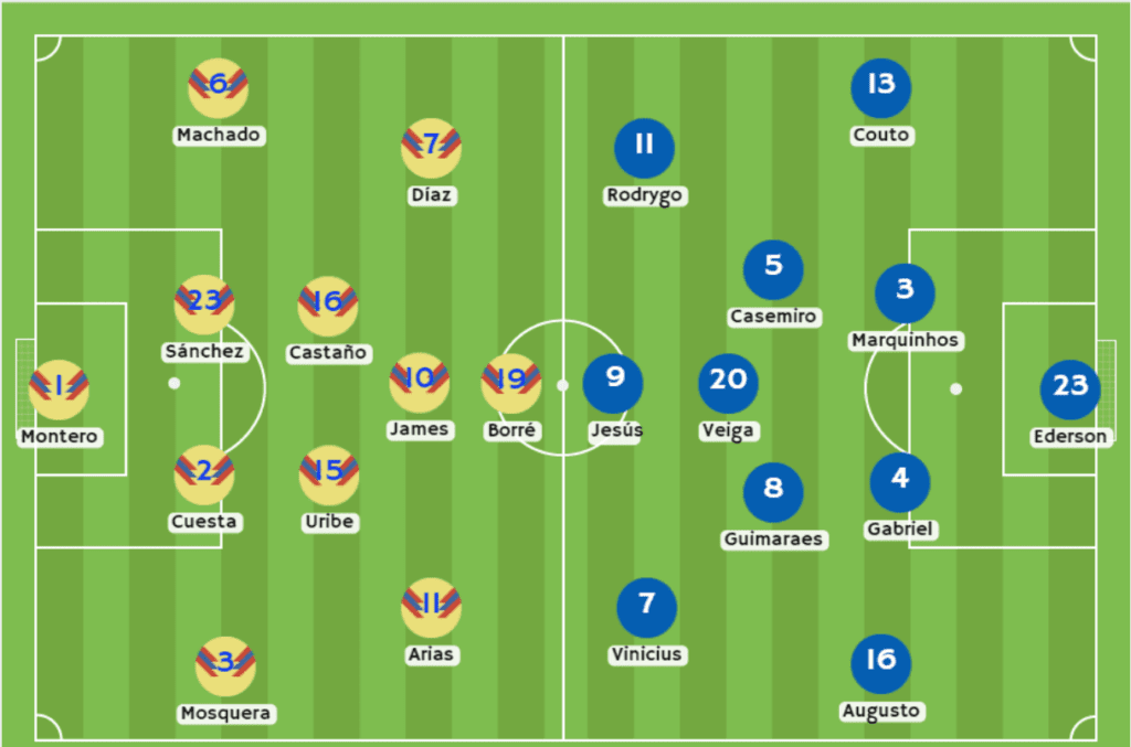 Colombia vs Brasil