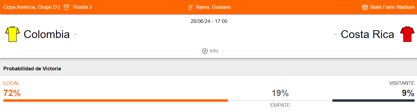 Colombia vs Costa Rica