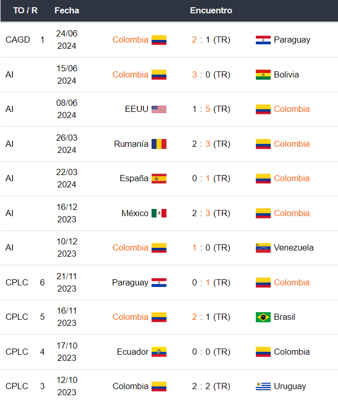 Colombia vs Costa Rica