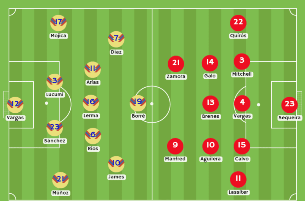 Colombia vs Costa Rica