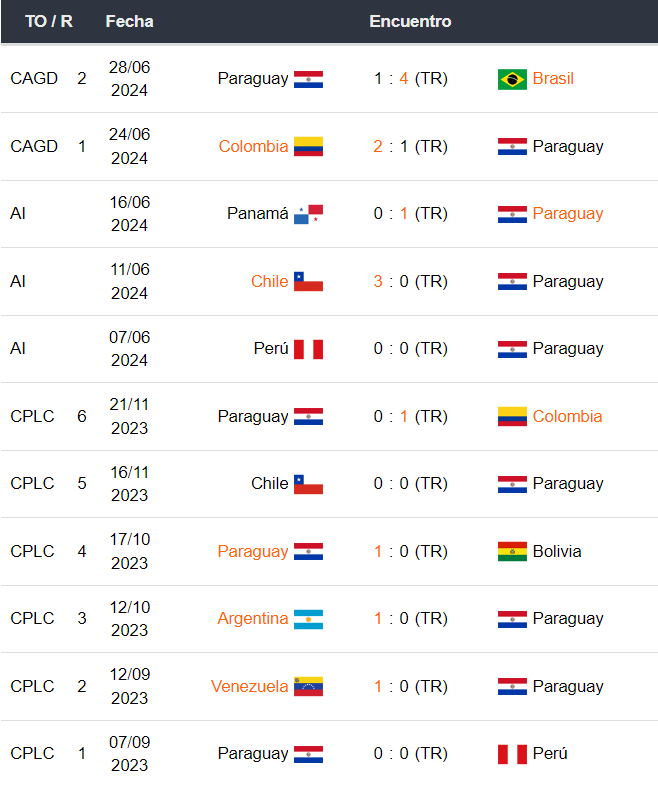 Costa Rica vs Panamá