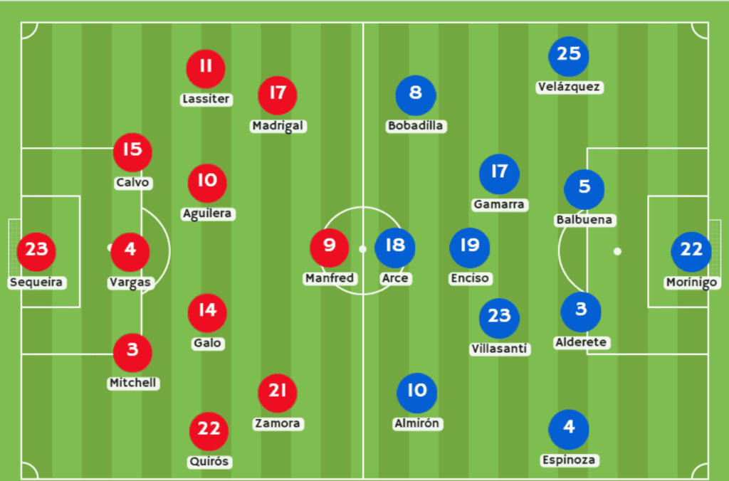 Costa Rica vs Panamá