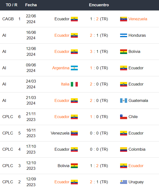 Ecuador vs Jamaica