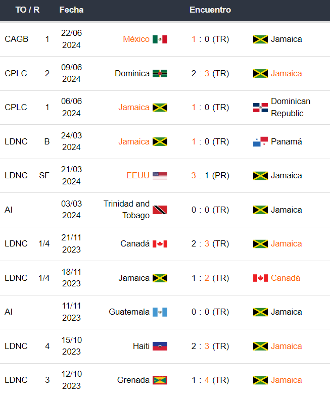 Ecuador vs Jamaica