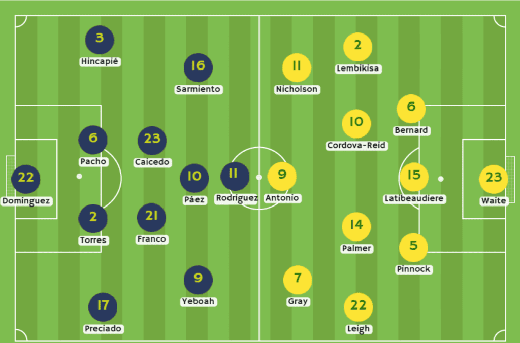 Ecuador vs Jamaica