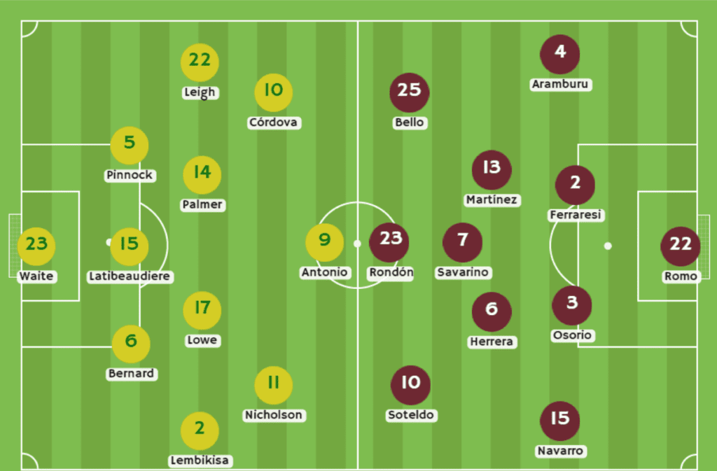 Jamaica vs Venezuela