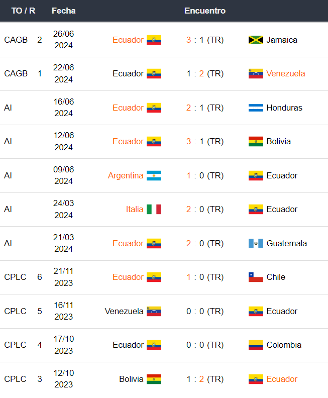 México vs Ecuador