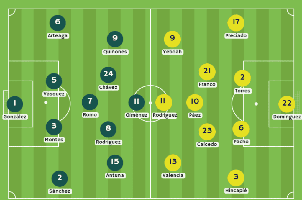 México vs Ecuador