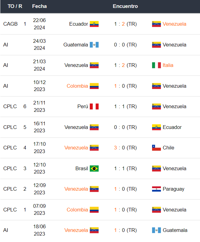 Venezuela vs México