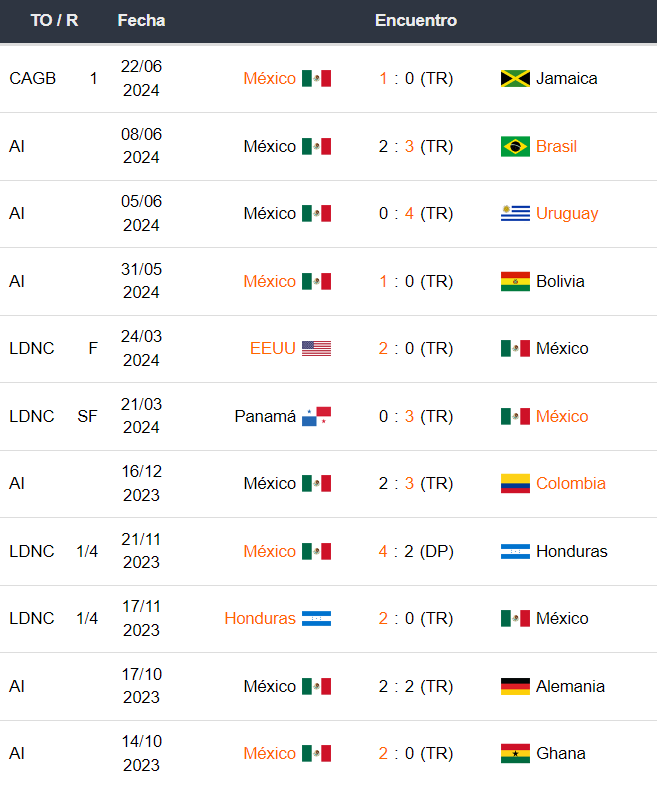 Venezuela vs México