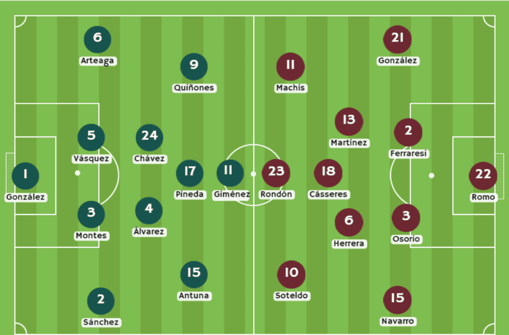 Venezuela vs México