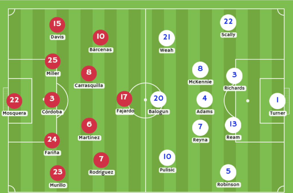 Panamá vs Estados Unidos