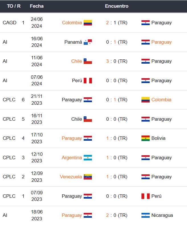 Paraguay vs Brasil