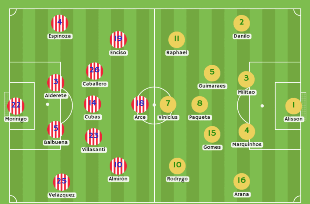 Paraguay vs Brasil