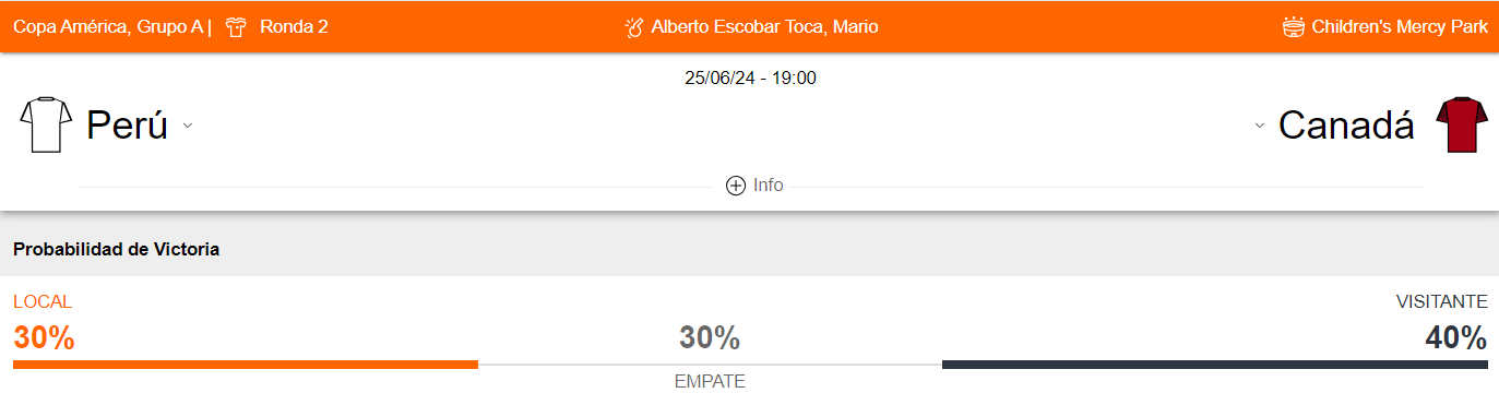 Perú vs Canadá