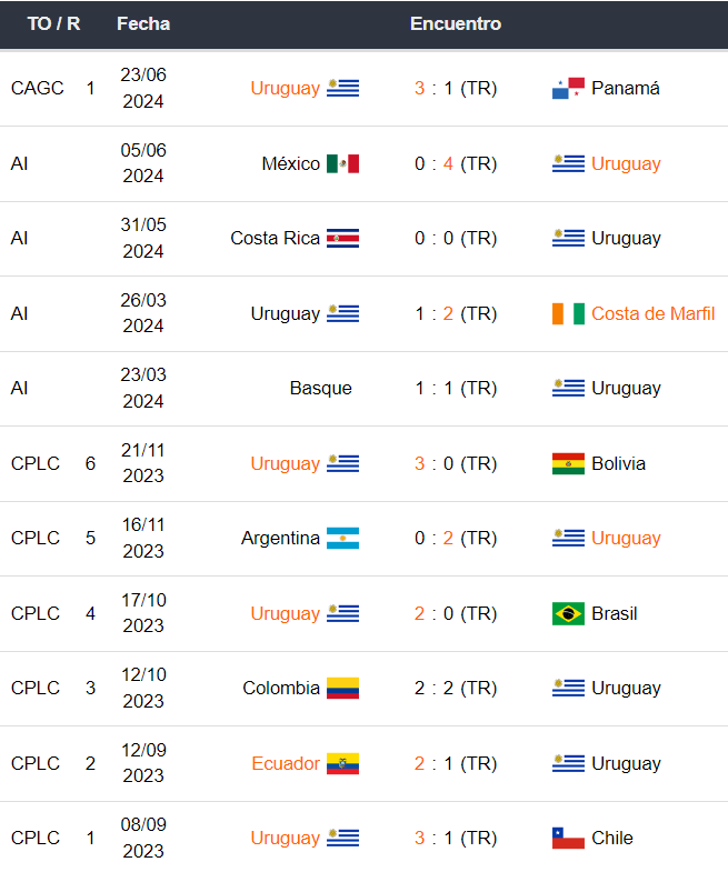 Uruguay vs Bolivia